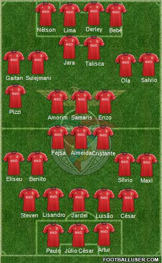 Sport Lisboa e Benfica - SAD Formation 2014