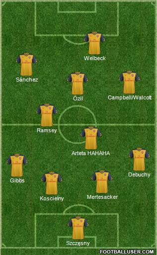 Arsenal Formation 2014
