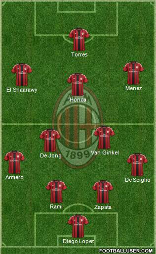 A.C. Milan Formation 2014