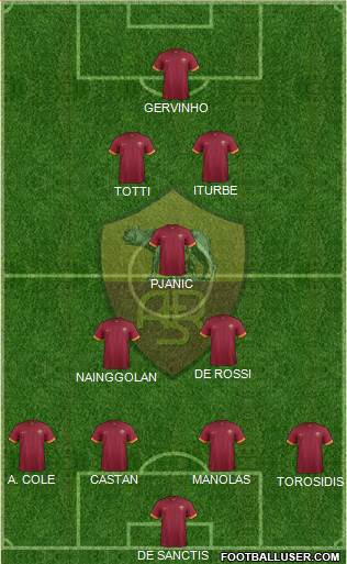 AS Roma Formation 2014