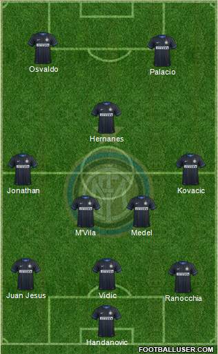 F.C. Internazionale Formation 2014
