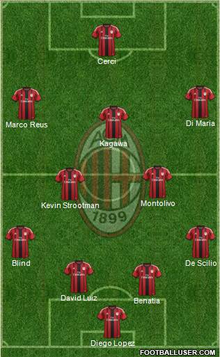 A.C. Milan Formation 2014