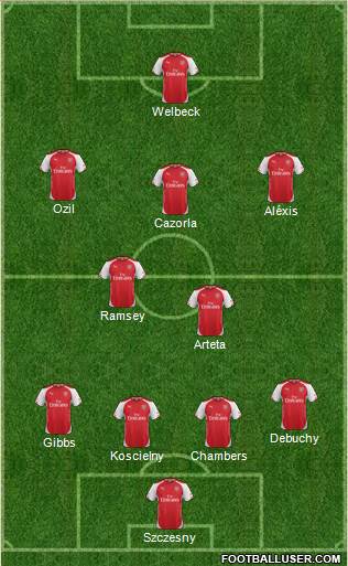 Arsenal Formation 2014