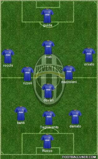 Juventus Formation 2014