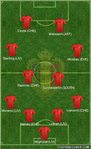 Belgium Formation 2014