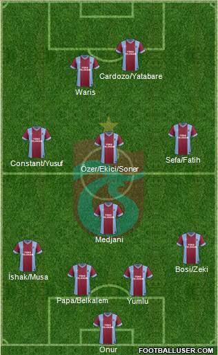 Trabzonspor Formation 2014