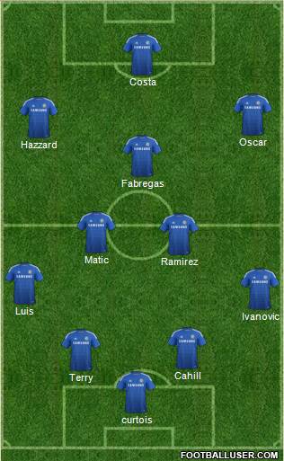 Chelsea Formation 2014