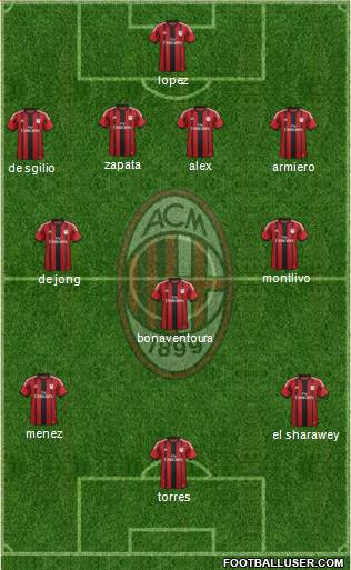A.C. Milan Formation 2014