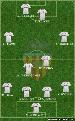 Valencia C.F., S.A.D. Formation 2014