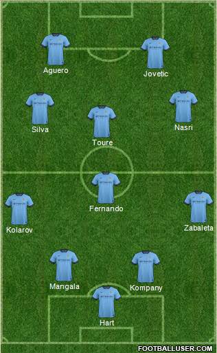 Manchester City Formation 2014