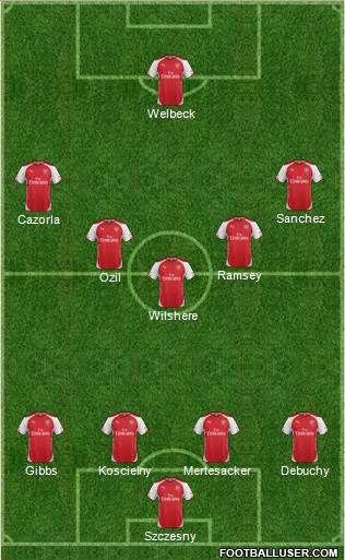 Arsenal Formation 2014