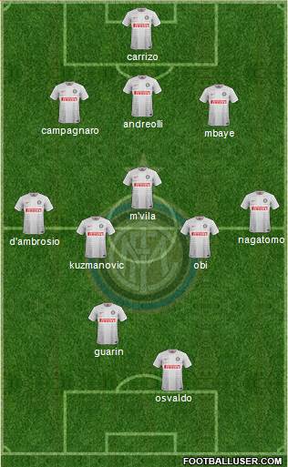 F.C. Internazionale Formation 2014