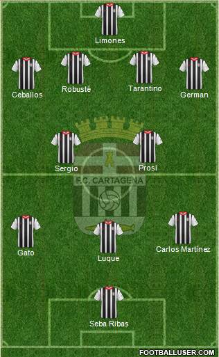 F.C. Cartagena Formation 2014