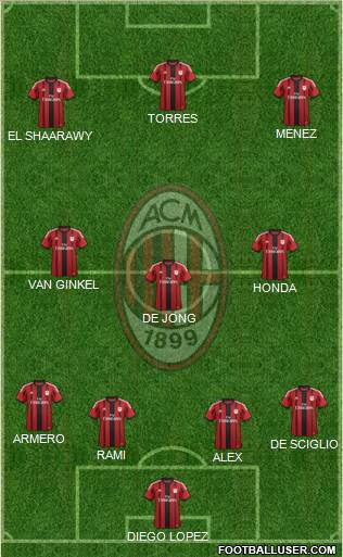 A.C. Milan Formation 2014