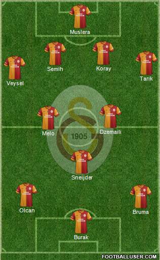 Galatasaray SK Formation 2014