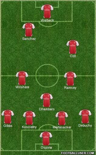 Arsenal Formation 2014