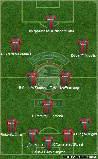 Clube Sport Marítimo - SAD Formation 2014