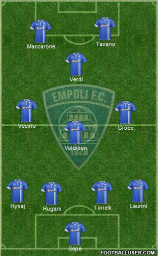 Empoli Formation 2014
