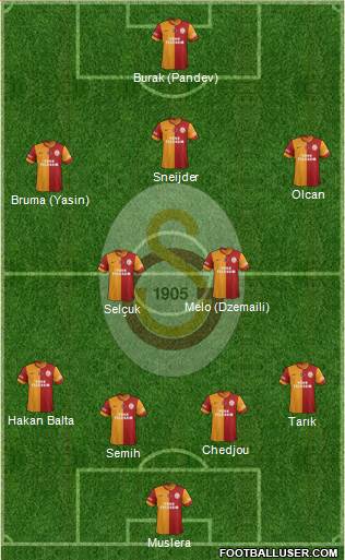 Galatasaray SK Formation 2014