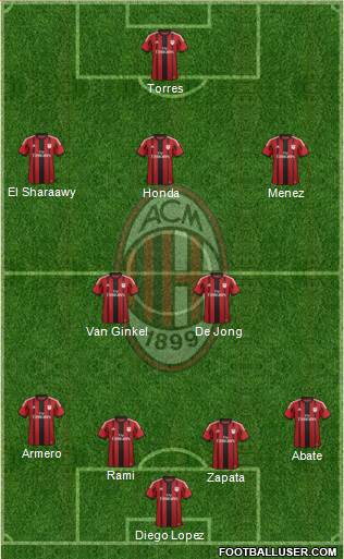 A.C. Milan Formation 2014