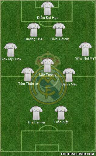 Real Madrid C.F. Formation 2014