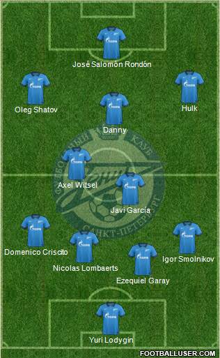 Zenit St. Petersburg Formation 2014