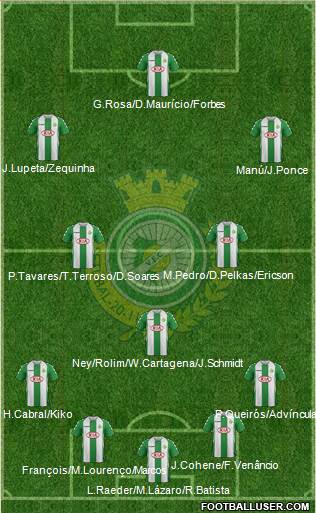 Vitória Futebol Clube Formation 2014
