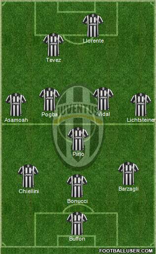 Juventus Formation 2014