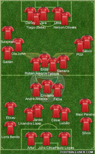 Sport Lisboa e Benfica - SAD Formation 2014