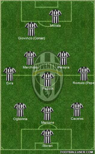 Juventus Formation 2014
