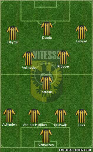Vitesse Formation 2014