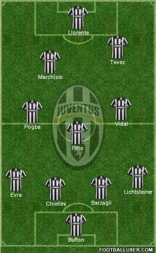 Juventus Formation 2014
