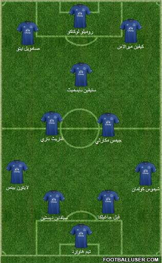 Everton Formation 2014