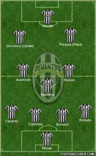 Juventus Formation 2014