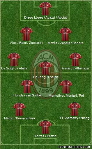 A.C. Milan Formation 2014