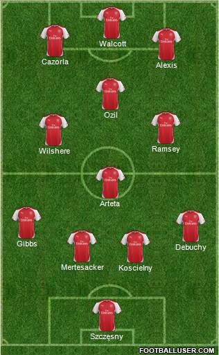 Arsenal Formation 2014