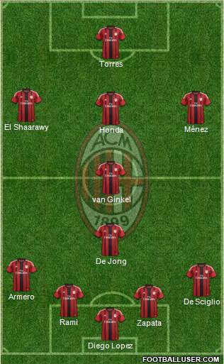 A.C. Milan Formation 2014