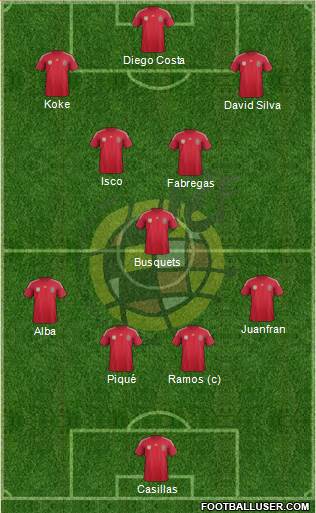 Spain Formation 2014