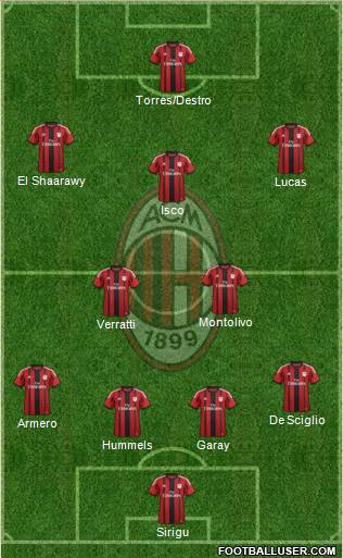 A.C. Milan Formation 2014