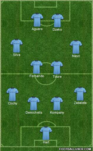Manchester City Formation 2014