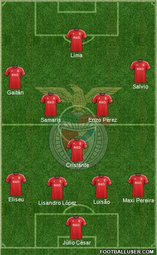 Sport Lisboa e Benfica - SAD Formation 2014