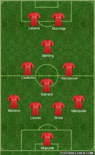 Liverpool Formation 2014