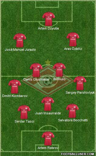 Spartak Moscow Formation 2014