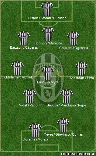 Juventus Formation 2014