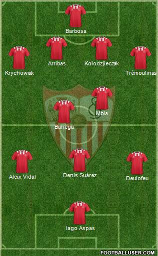 Sevilla F.C., S.A.D. Formation 2014