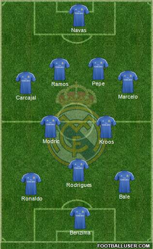 Real Madrid C.F. Formation 2014