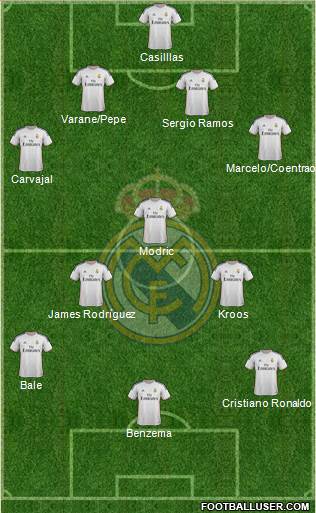 Real Madrid C.F. Formation 2014