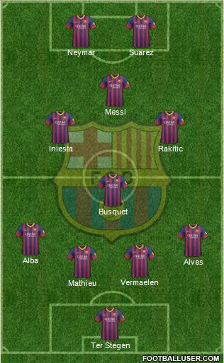 F.C. Barcelona Formation 2014