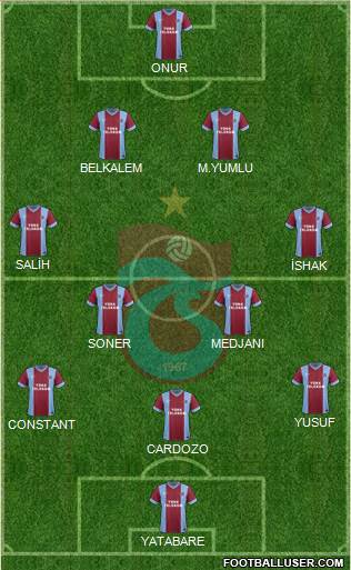Trabzonspor Formation 2014