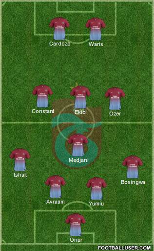 Trabzonspor Formation 2014